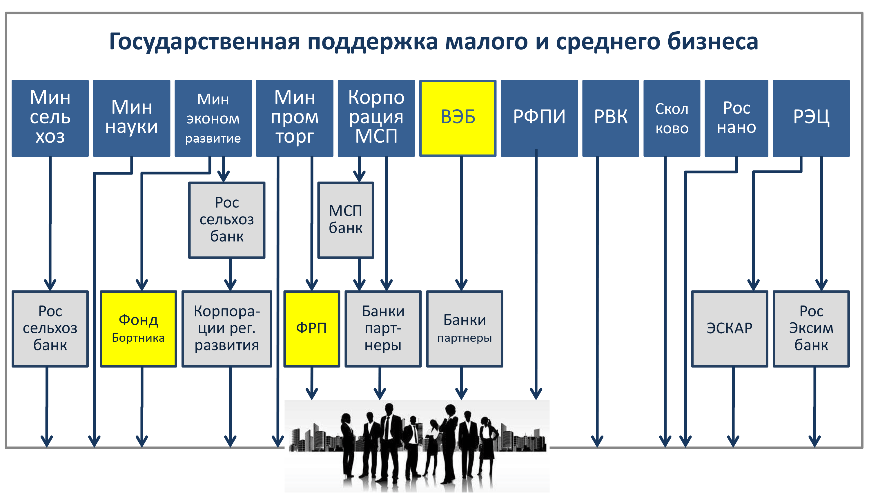 Торг развитие. Что такое конверсия на предприятиях ОПК. Государственный фонд конверсии.