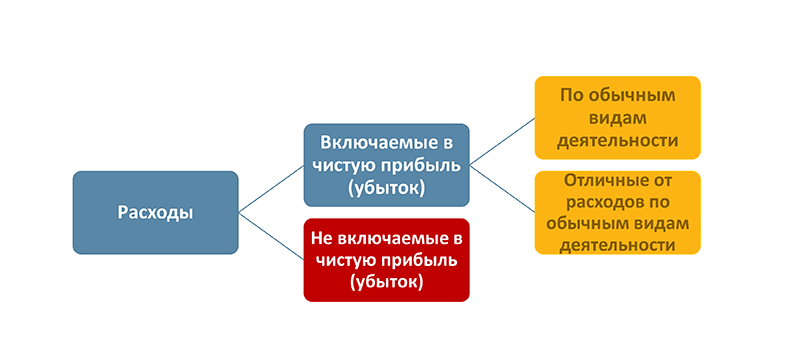 Расходы